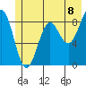 Yakutat tide chart for Thursday, July 8, 2021