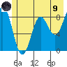Yakutat tide chart for Friday, July 9, 2021