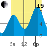 Yakutat tide chart for Sunday, August 15, 2021