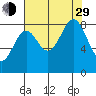 Yakutat tide chart for Sunday, August 29, 2021