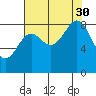 Yakutat tide chart for Monday, August 30, 2021