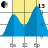 Yakutat tide chart for Monday, September 13, 2021