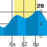 Yakutat tide chart for Wednesday, September 29, 2021