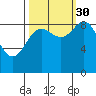 Yakutat tide chart for Thursday, September 30, 2021