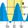 Yakutat tide chart for Wednesday, September 8, 2021