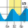 Yakutat tide chart for Friday, October 15, 2021