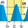 Yakutat tide chart for Saturday, April 16, 2022