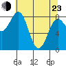 Yakutat tide chart for Saturday, April 23, 2022
