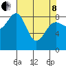 Yakutat tide chart for Friday, April 8, 2022