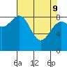 Yakutat tide chart for Saturday, April 9, 2022