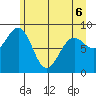 Yakutat tide chart for Friday, May 6, 2022