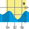Yakutat tide chart for Monday, May 9, 2022
