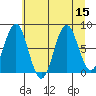 Yakutat tide chart for Monday, August 15, 2022