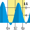 Yakutat tide chart for Sunday, September 11, 2022
