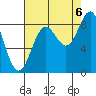 Yakutat tide chart for Tuesday, September 6, 2022