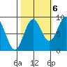 Yakutat tide chart for Thursday, October 6, 2022