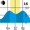 Yakutat tide chart for Wednesday, November 16, 2022