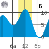 Yakutat tide chart for Friday, January 6, 2023