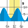 Yakutat tide chart for Thursday, February 9, 2023