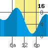 Yakutat tide chart for Thursday, March 16, 2023