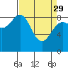 Yakutat tide chart for Wednesday, March 29, 2023