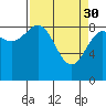 Yakutat tide chart for Thursday, March 30, 2023