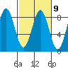 Yakutat tide chart for Thursday, March 9, 2023