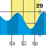 Yakutat tide chart for Saturday, April 29, 2023