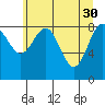 Yakutat tide chart for Sunday, April 30, 2023