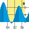 Yakutat tide chart for Saturday, April 8, 2023