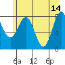 Yakutat tide chart for Sunday, May 14, 2023