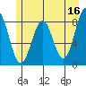 Yakutat tide chart for Tuesday, May 16, 2023