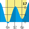 Yakutat tide chart for Wednesday, May 17, 2023