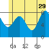 Yakutat tide chart for Monday, May 29, 2023