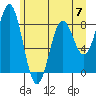 Yakutat tide chart for Sunday, May 7, 2023