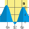 Yakutat tide chart for Friday, June 9, 2023