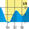 Yakutat tide chart for Saturday, July 15, 2023