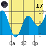 Yakutat tide chart for Monday, July 17, 2023
