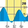 Yakutat tide chart for Thursday, July 20, 2023
