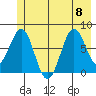 Yakutat tide chart for Saturday, July 8, 2023