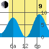 Yakutat tide chart for Sunday, July 9, 2023