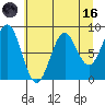 Yakutat tide chart for Wednesday, August 16, 2023