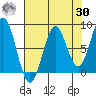 Yakutat tide chart for Wednesday, August 30, 2023