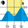 Yakutat tide chart for Wednesday, September 6, 2023