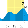 Yakutat tide chart for Thursday, September 7, 2023