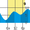 Yakutat tide chart for Saturday, September 9, 2023