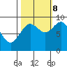 Yakutat tide chart for Sunday, October 8, 2023
