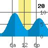 Yakutat tide chart for Wednesday, December 20, 2023
