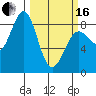 Yakutat tide chart for Saturday, March 16, 2024