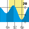 Yakutat tide chart for Wednesday, March 20, 2024